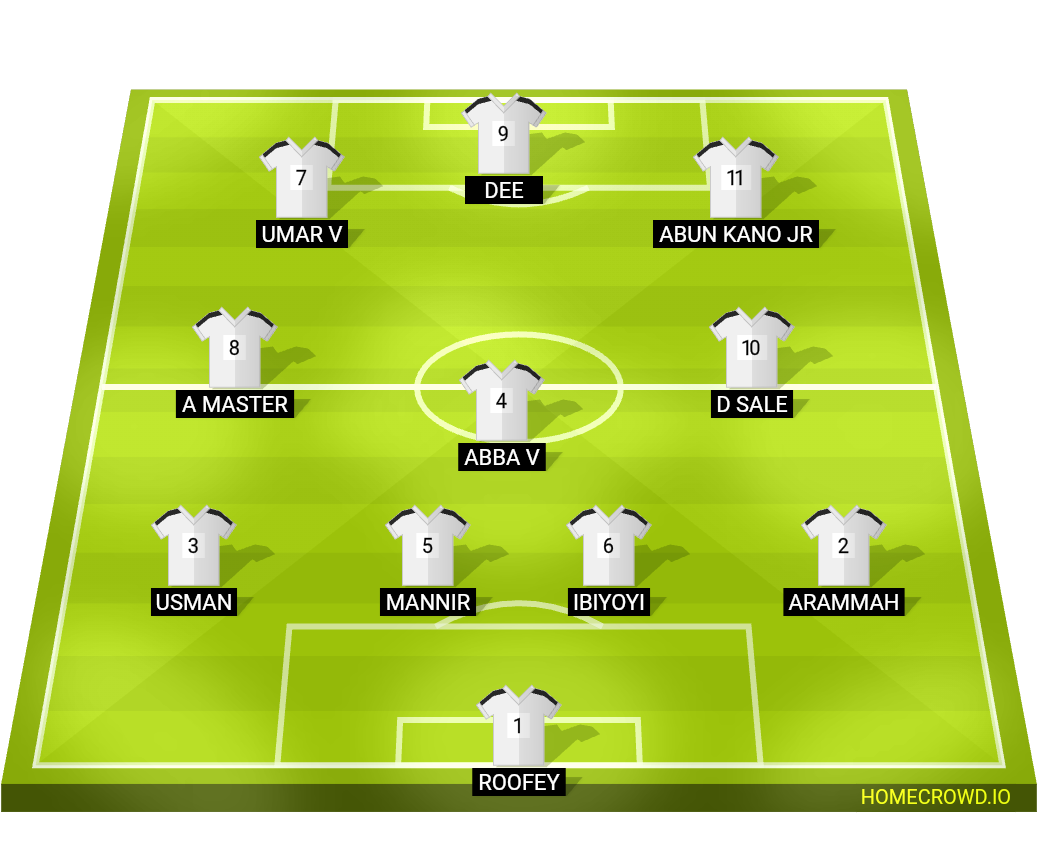 Football formation line-up Abcd M bayan motel 4-3-3