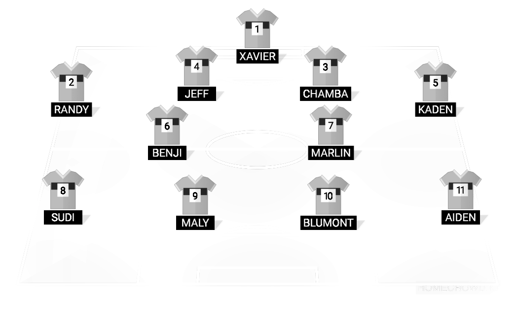 Football formation line-up take him out fc  4-3-3