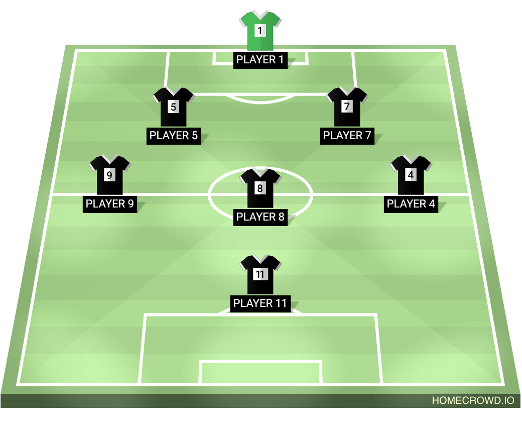 Football formation line-up Wrecking balls  2-5-3