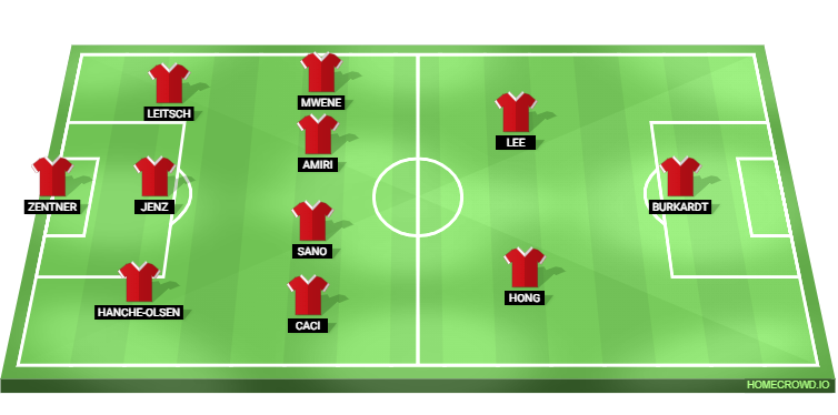 FSV Mainz 05 vs RB Leipzig Predicted XI