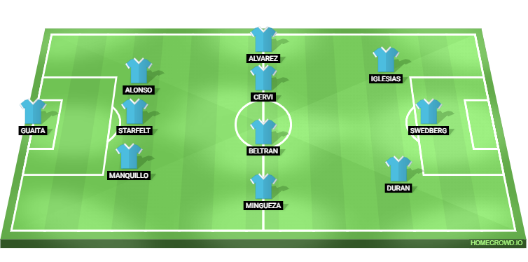 Celta Vigo vs Real Madrid Predicted XI