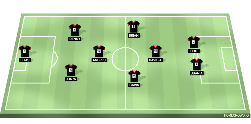 Football formation line-up Chicago Fire III  2-5-3