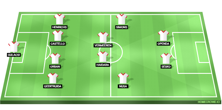 FSV Mainz 05 vs RB Leipzig Predicted XI