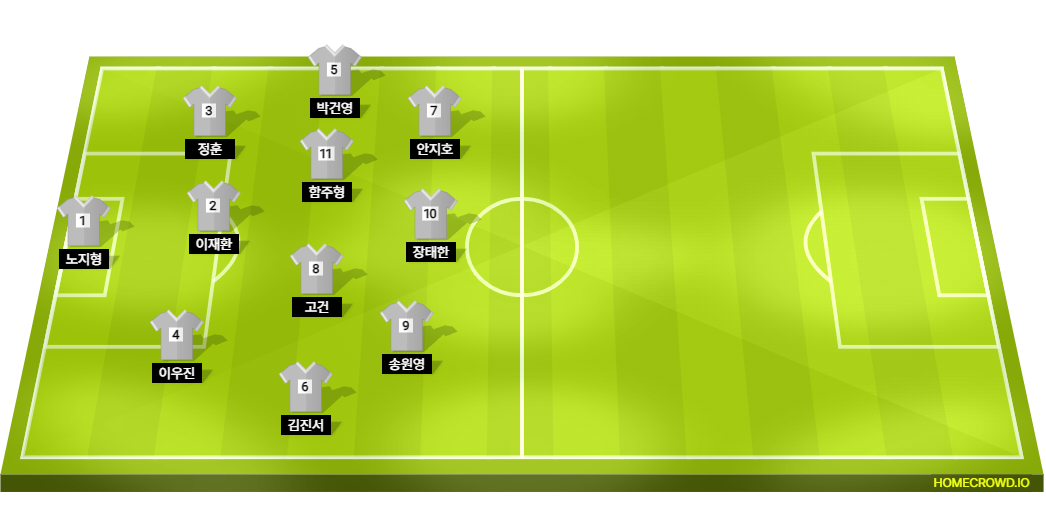 Football formation line-up 2-2  4-2-2-2