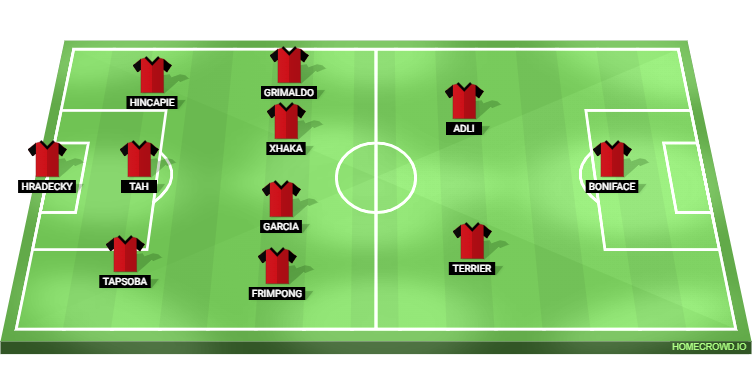 Bayer Leverkusen vs Eintracht Frankfurt Predicted XI