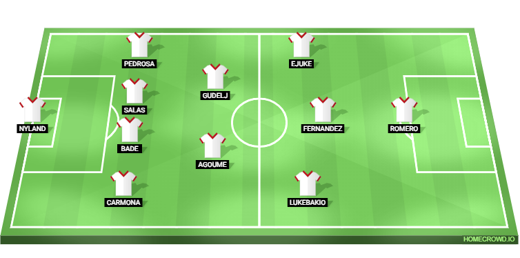 Barcelona vs Sevilla Predicted XI