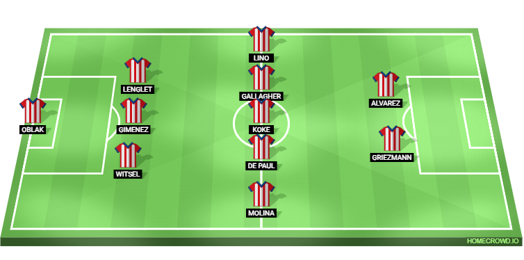 Atletico Madrid vs Leganes Predicted XI