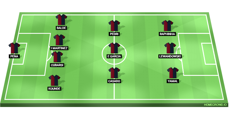 Barcelona vs Sevilla Predicted XI