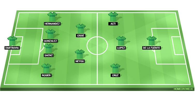 Atletico Madrid vs Leganes Predicted XI