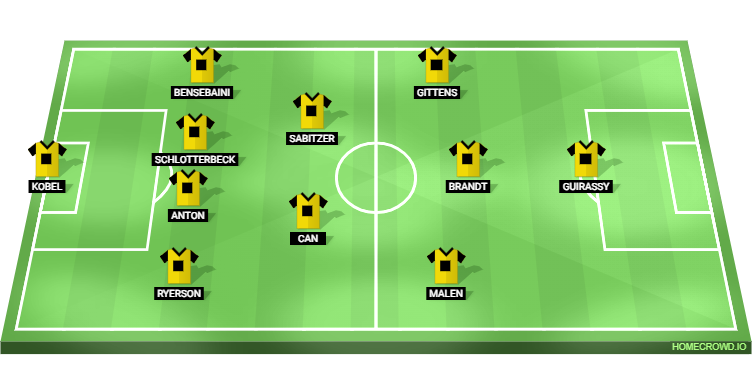 Real Madrid vs Borussia Dortmund Predicted XI