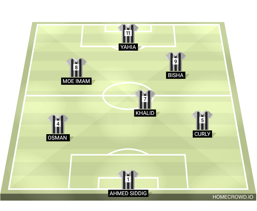 Football formation line-up ibn alnafis  2-5-3