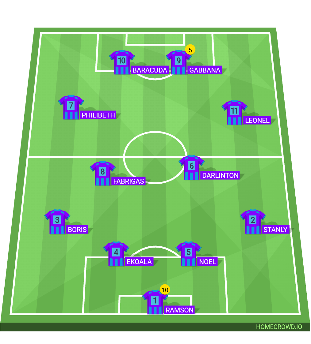 Football formation line-up YOUNG MONEY FC  4-2-2-2