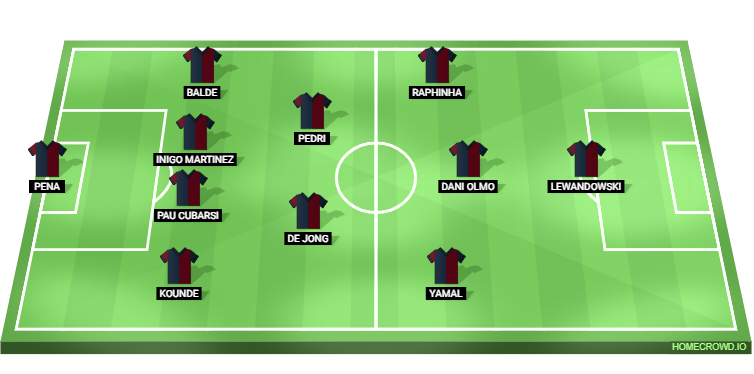 Football formation line-up x  4-2-3-1