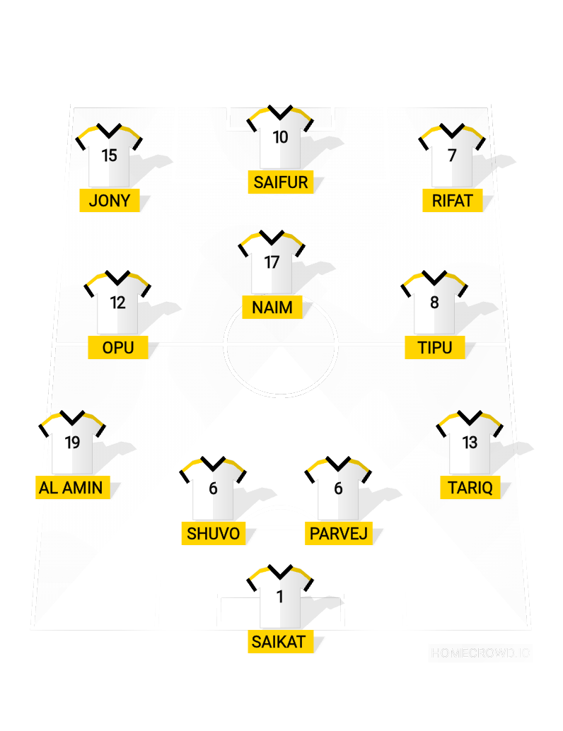 Football formation line-up Real madrid  4-3-3