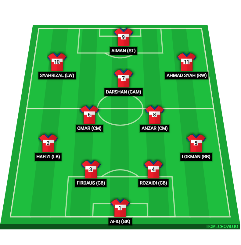 Football formation line-up S7 2nd Half  4-2-3-1