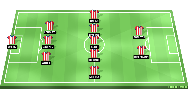 Atletico Madrid vs LOSC Lille Predicted XI