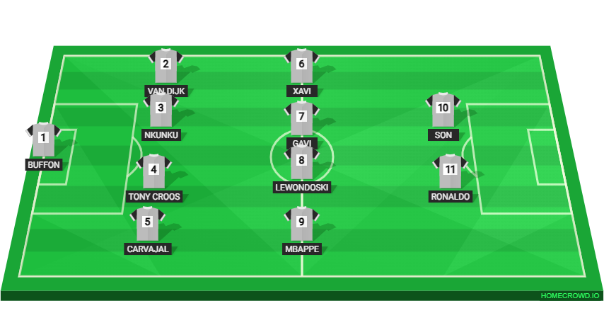 Football formation line-up Real madrid 1 4-4-2