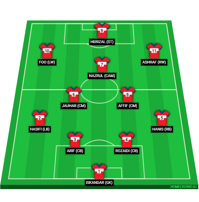 Football formation line-up S7 1st Half  4-2-3-1