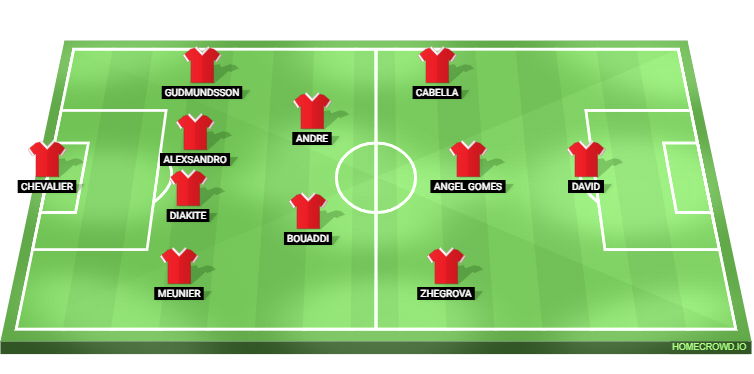 Football formation line-up f  4-2-3-1