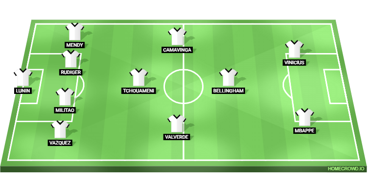 Real Madrid vs Barcelona Predicted XI