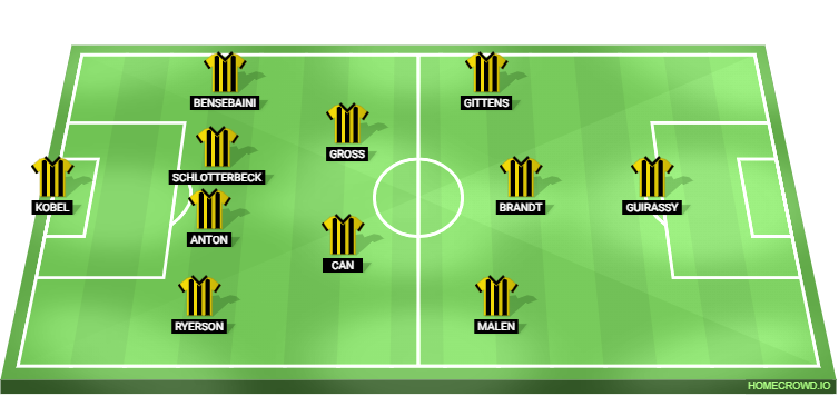 Augsburg vs Borussia Dortmund Predicted XI