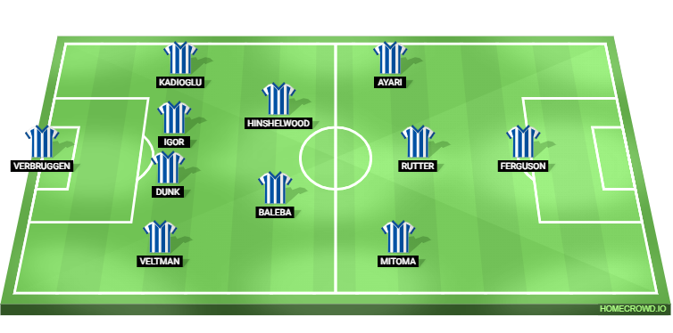 Brighton & Hove Albion vs Wolverhampton Wanderers Predicted XI