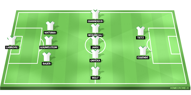 Augsburg vs Borussia Dortmund Predicted XI