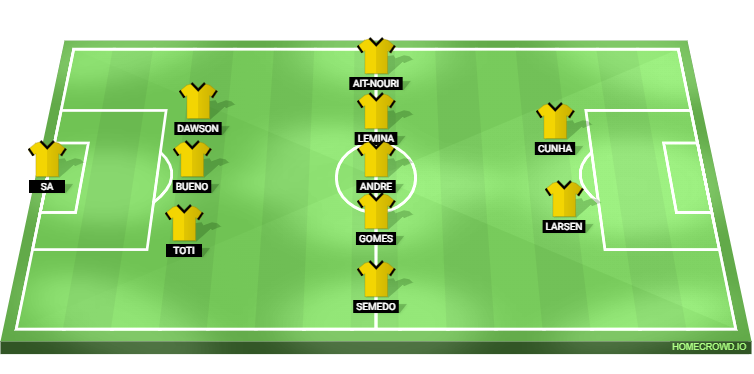 Brighton & Hove Albion vs Wolverhampton Wanderers Predicted XI