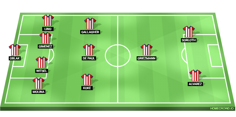 Real Betis vs Atletico Madrid Predicted XI