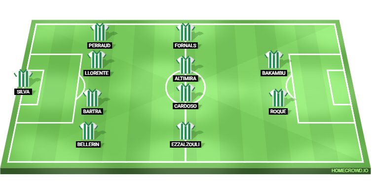 Real Betis vs Atletico Madrid Predicted XI