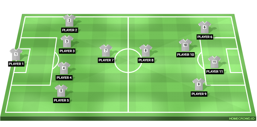 Football formation line-up psg  4-1-3-2