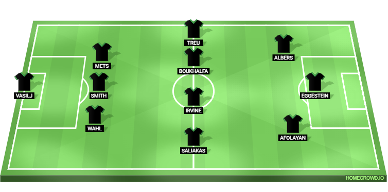 RB Leipzig vs St. Pauli Predicted XI