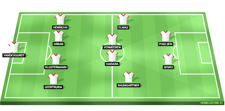 RB Leipzig vs St. Pauli Predicted XI