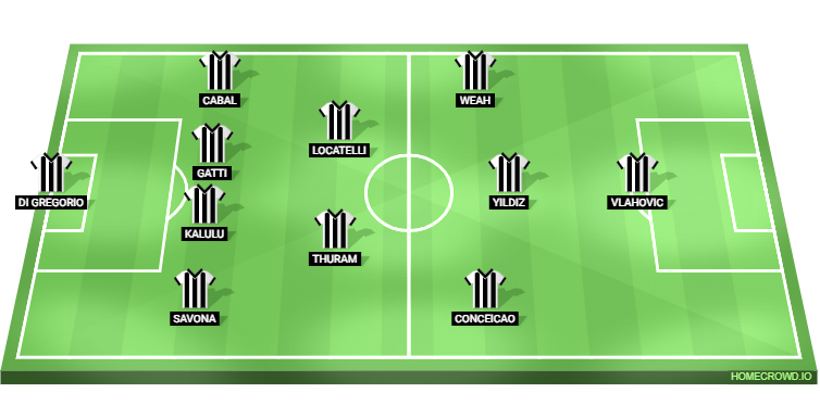 Juventus vs Parma Predicted XI