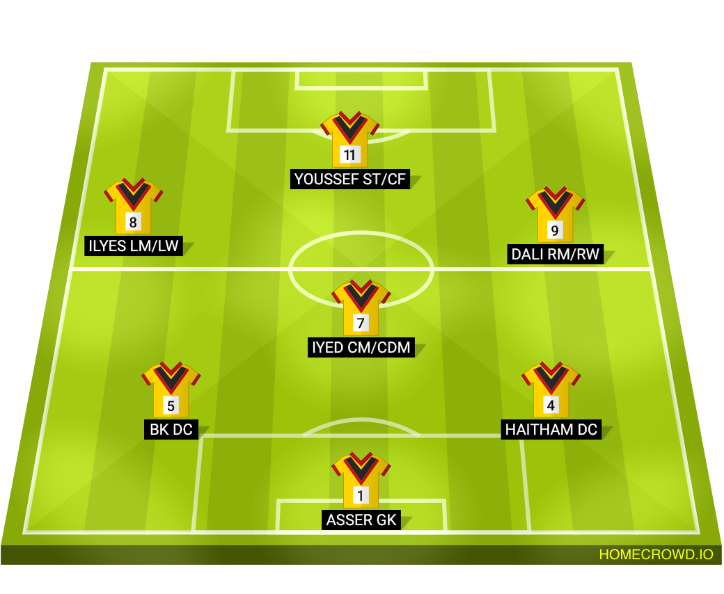 Football formation line-up Joe  4-2-3-1