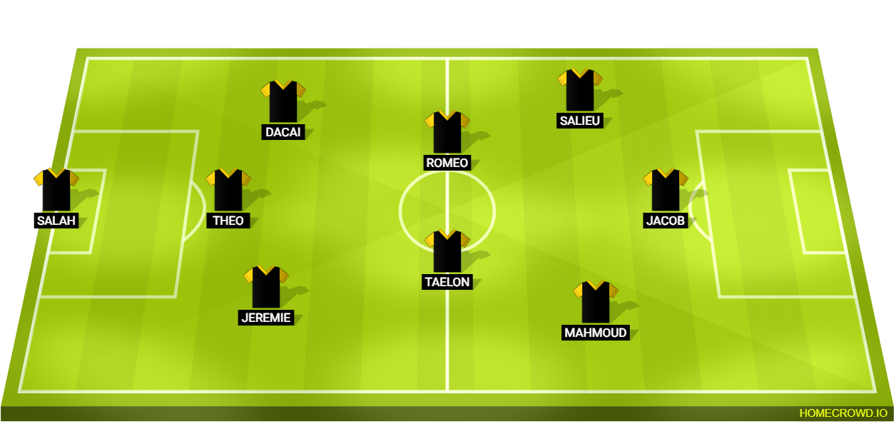 Football formation line-up BOA Digital Technologies Academy Starting lineup Holy Trinity Catholic School 3-4-3