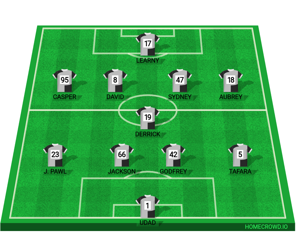 football formation lineup GKU Pirates