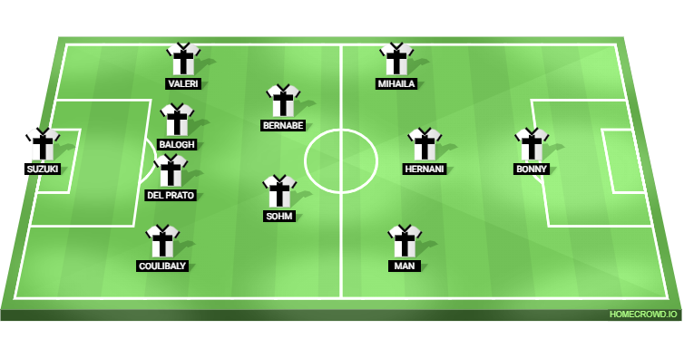 Juventus vs Parma Predicted XI