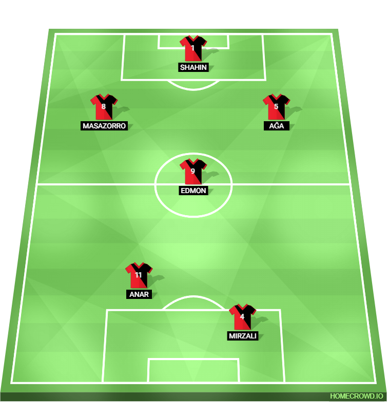 Football formation line-up DIFA  4-4-2