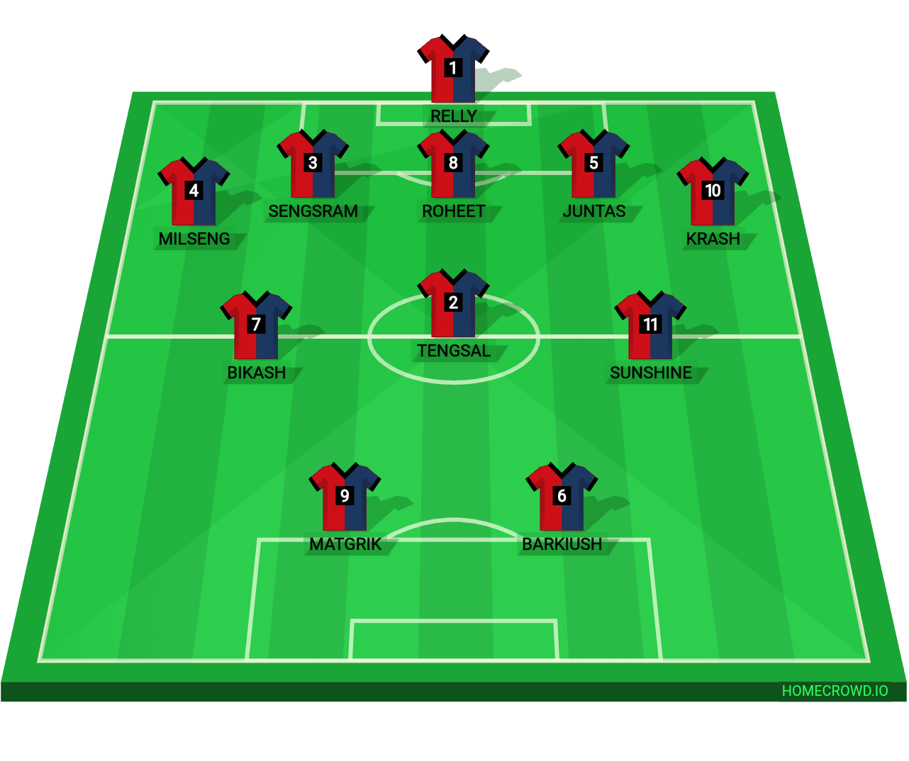 Football formation line-up umpling pynthorbah  5-3-2