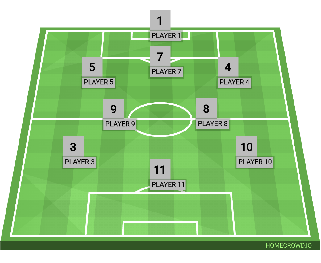 Football formation line-up NECCOD South zone foothball  4-3-3