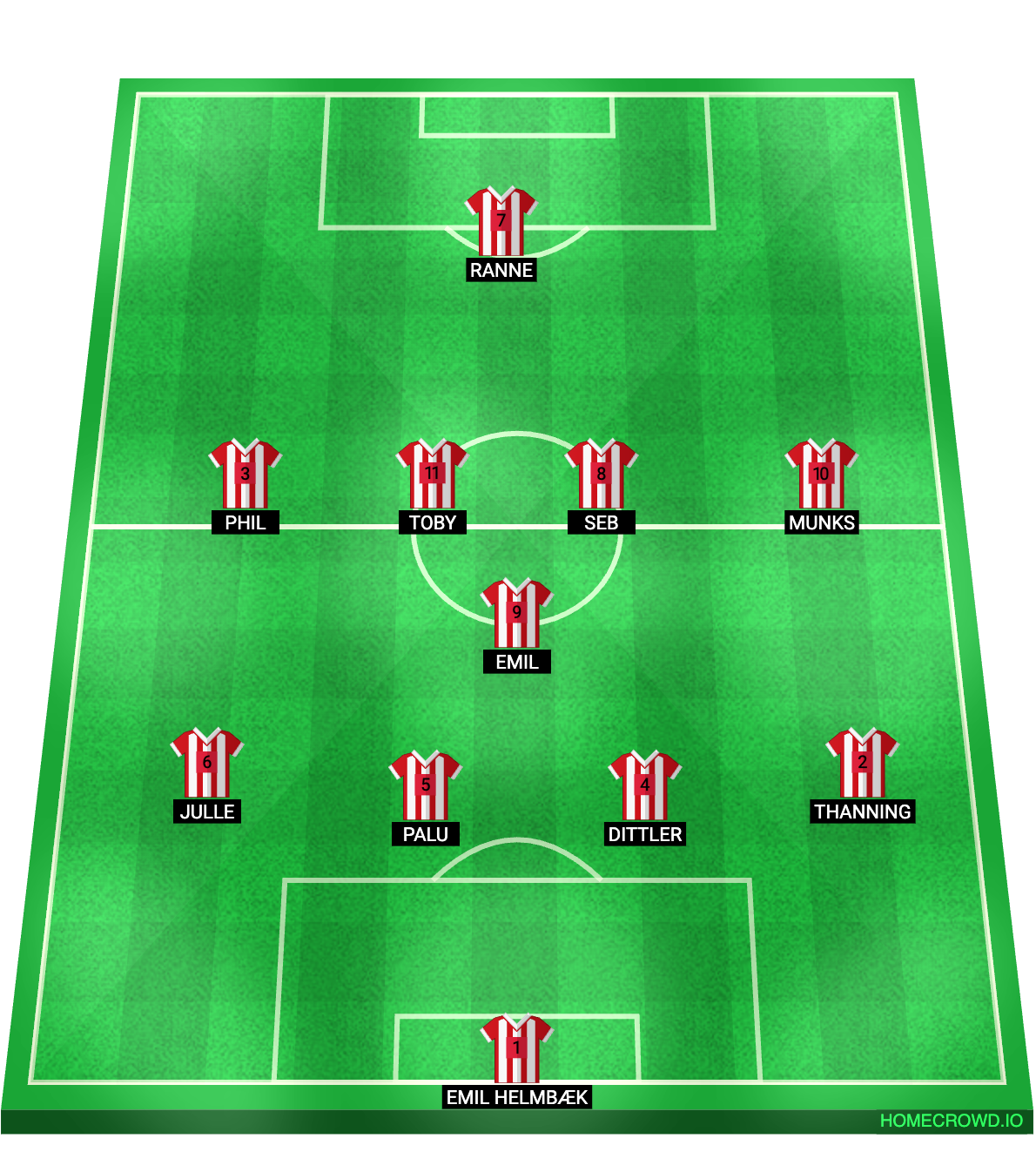 Football formation line-up Samba Blond  4-1-4-1