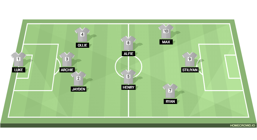 Football formation line-up Diss Town Hawks  4-3-3