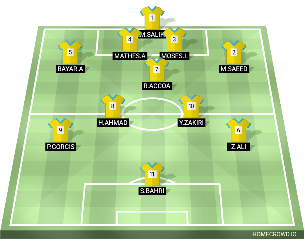 Football formation line-up DUHOK  4-4-1-1