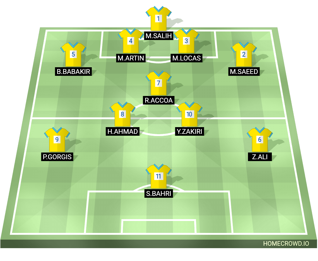 Football formation line-up Duhok  4-3-3