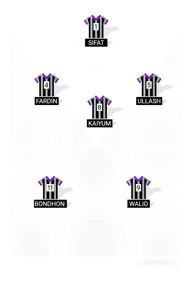 Football formation line-up Sifat  2-5-3