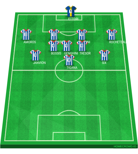 football formation lineup USA