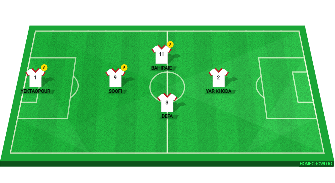 Football formation line-up ALI  4-1-4-1