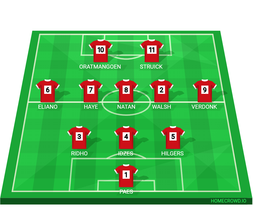 Football formation line-up Timnas  3-5-2