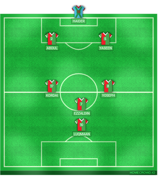 football formation lineup 6th Grade FC